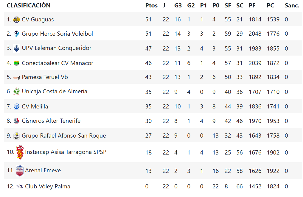 Clasificación Superliga masculina Clasificación Superliga masculina